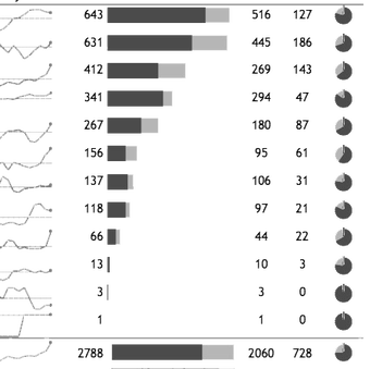 Resources Dashboard